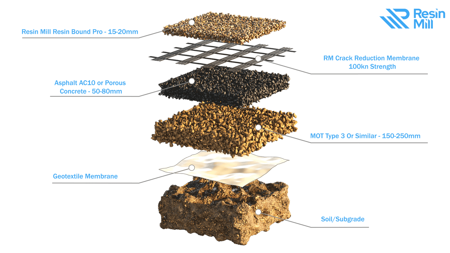 The Best Base For Resin Bound Gravel - Resin Mill