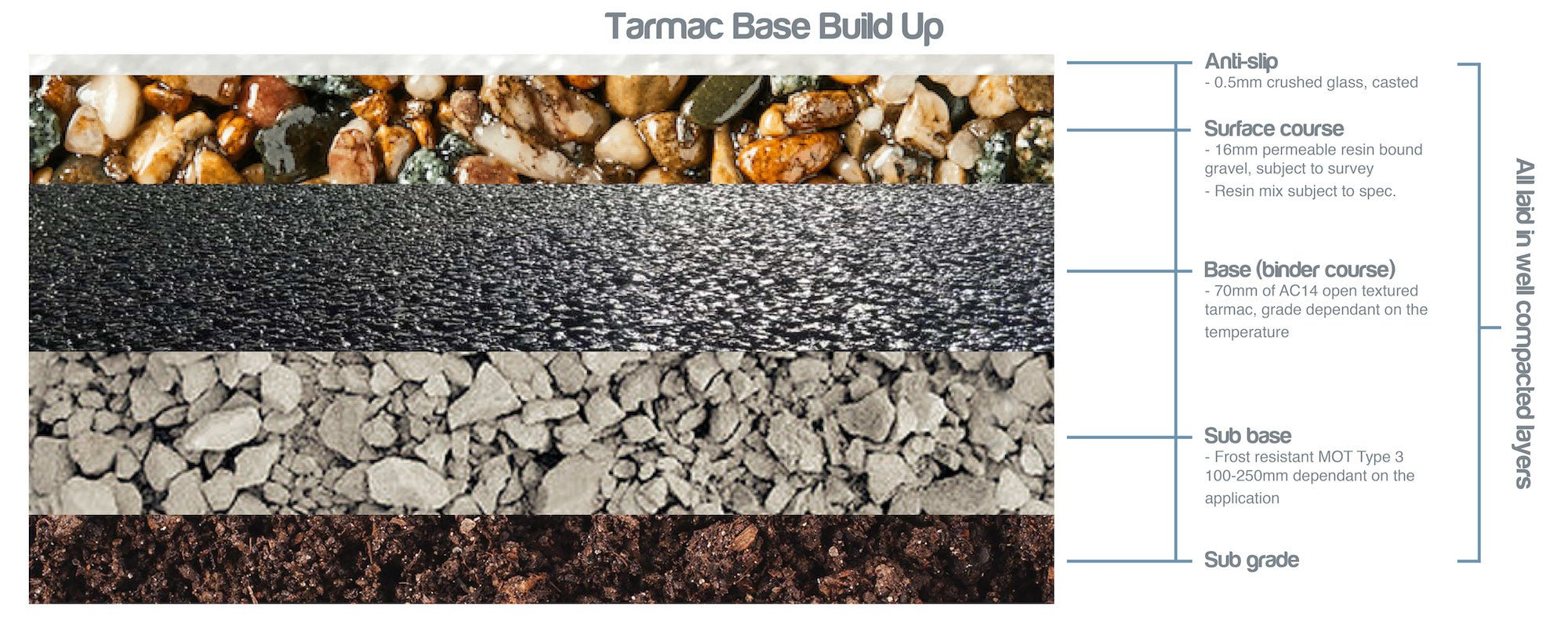 The best base for resin bound gravel - Resin Mill